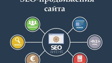 Photo of Основы seo-продвижения сайта и их значение